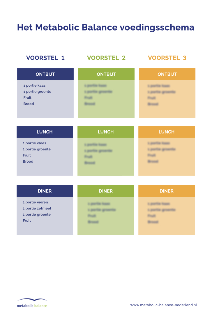 dieet-op-basis-van-bloedwaarden-afvallen-met-metabolic-balance