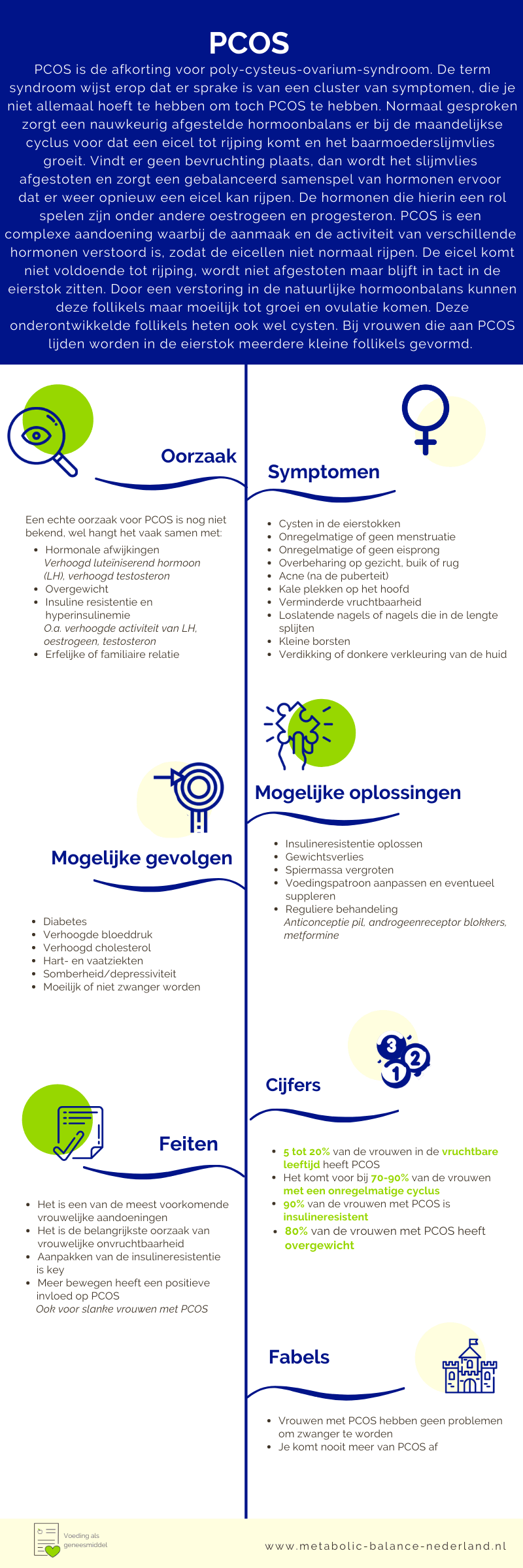 oorzaken symptomen oplossingen PCOS